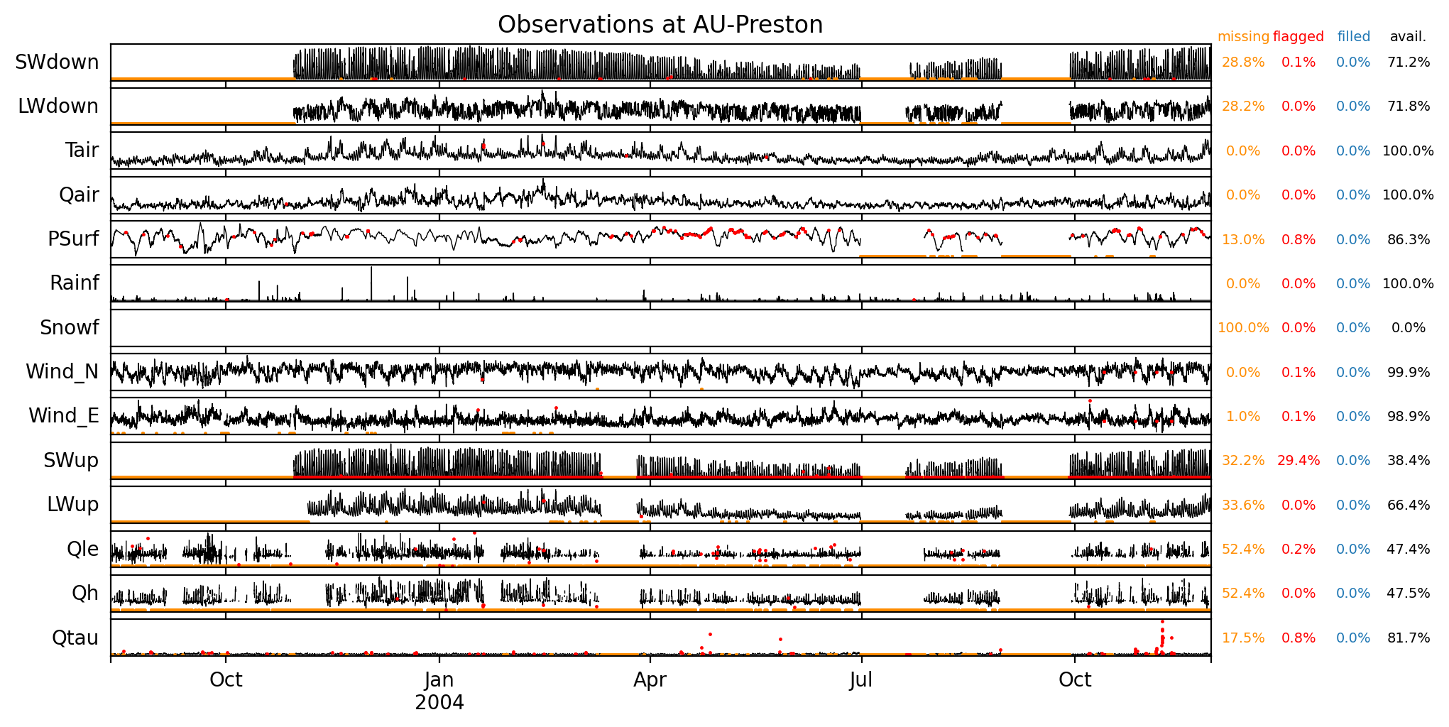 ./obs_plots/all_obs_qc.png