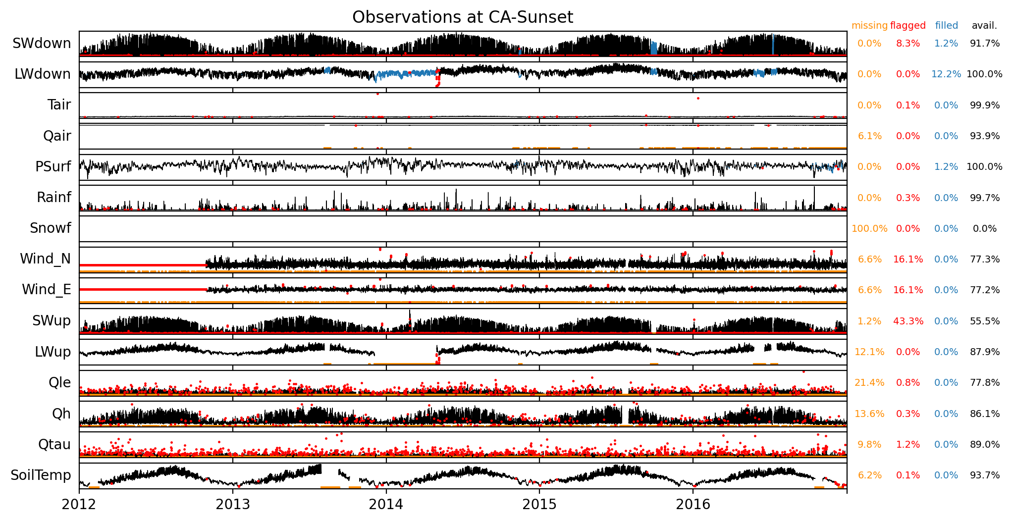 ./obs_plots/all_obs_qc.png