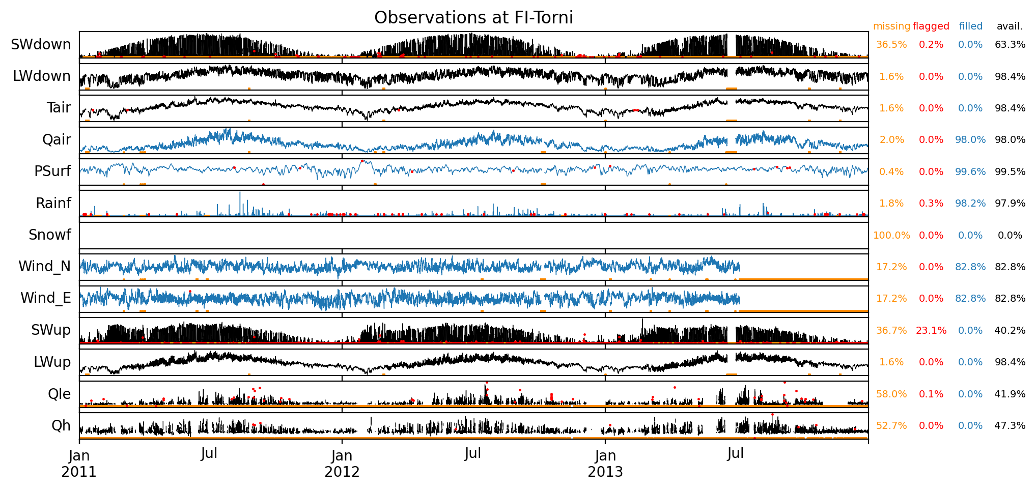 ./obs_plots/all_obs_qc.png