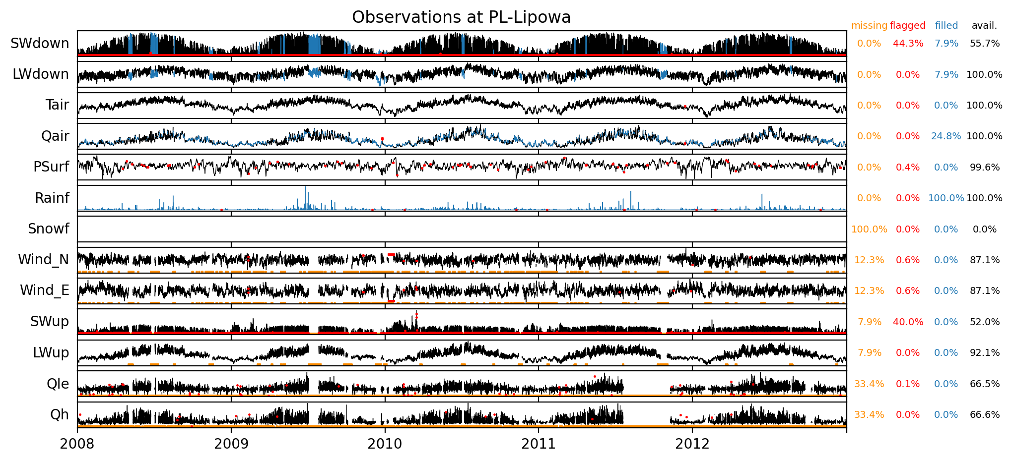 ./obs_plots/all_obs_qc.png