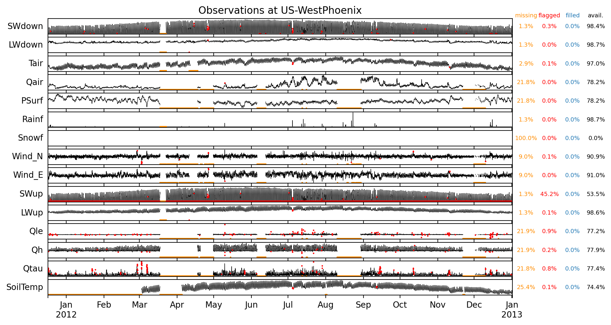 ./obs_plots/all_obs_qc.png